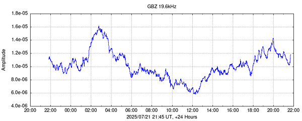GBZ