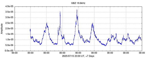 GBZ