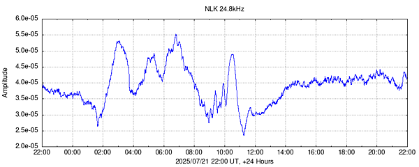 NLK