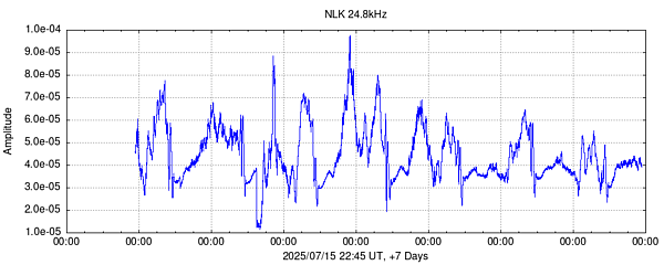 NLK