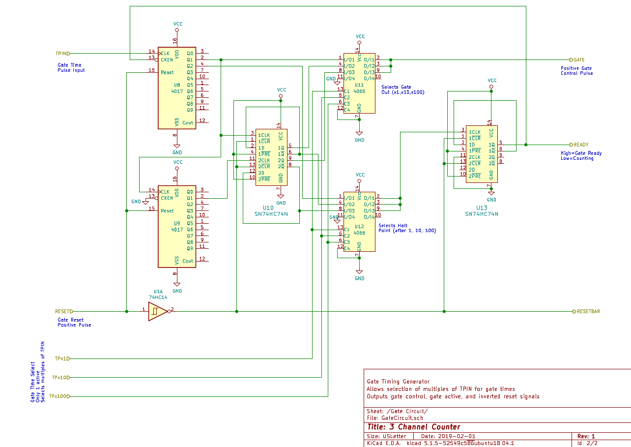 Counter Gate Circuit